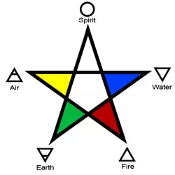 5elements.webp