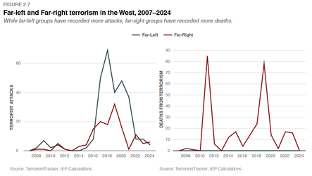 Screenshot 2025-06-11 at 21-16-53 Global-Terrorism-Index-2025.pdf.webp