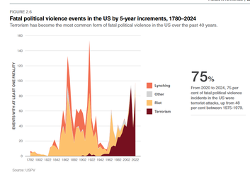 Screenshot 2025-06-12 at 00-49-58 Global-Terrorism-Index-2025.pdf.webp