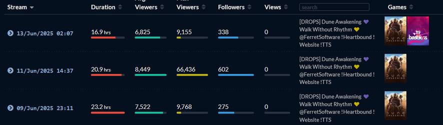 2025-06-13 19_05_33-PirateSoftware - Streams List and Statistics · TwitchTracker — Mozilla Fi...webp