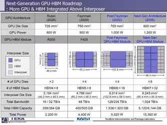 NEXT-GEN-HBM-6.webp