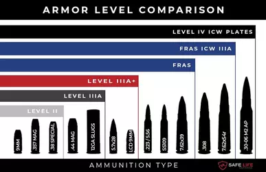 Body_Armor_Guide_NIJ_Rating_12-10-21.webp