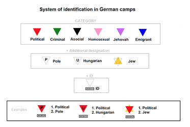 Wikpedia_system_of_identification_German_camps.webp
