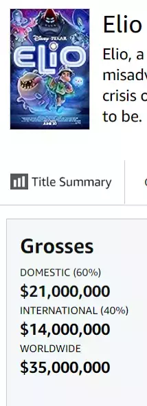 2025-06-22 13.51.50 www.boxofficemojo.com 7d181352654f.webp