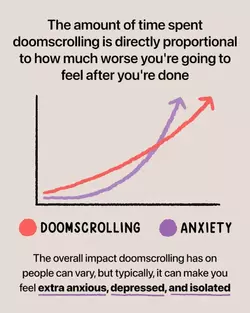 Doomscrolling-and-Anxiety-819x1024.webp