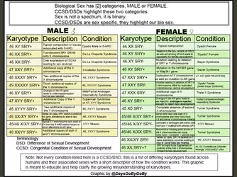 intersex disorders list.webp