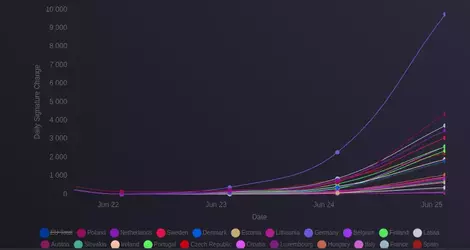 skg-signatures-per-day.webp