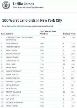 100 worst _____.webp
