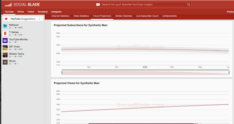 Synth man View and Sub Projections.webp