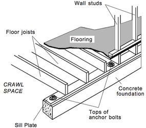 wood-frame-anchor-bolts.webp