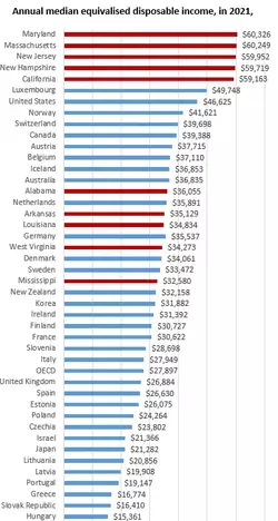 income including states.webp