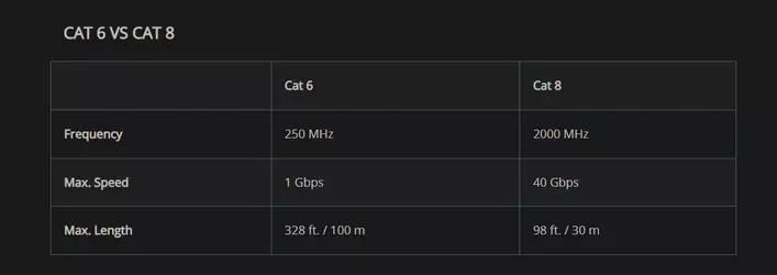 cat6vcat8.webp