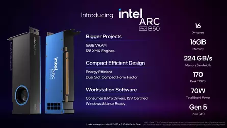 Intel-Arc-Pro-B-Series-Specs-2-scaled.webp