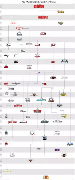 RE Family Tree.drawio.webp