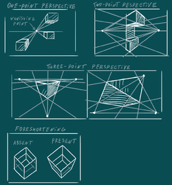 perspective_guides.webp