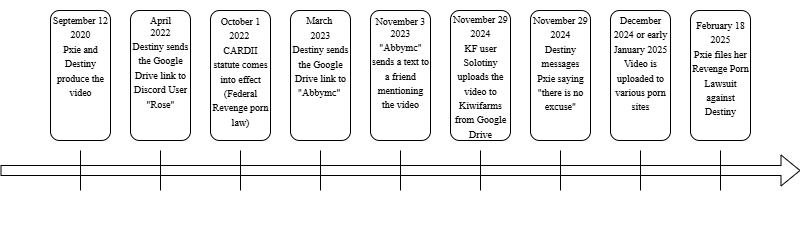 Destiny Pxie-Video Timeline.webp