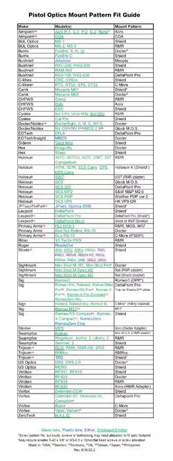 handgun optics mount pattern guide june 2025.webp