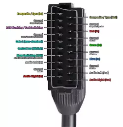 SCART