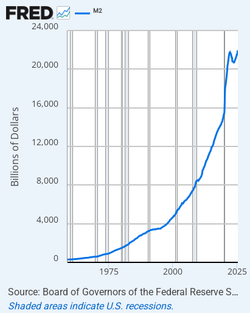 fredgraph.webp