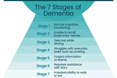 Stages-of-Dementia-1.webp