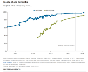 smartphone ownership.webp