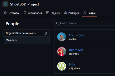 ghostbsd_people_github.webp