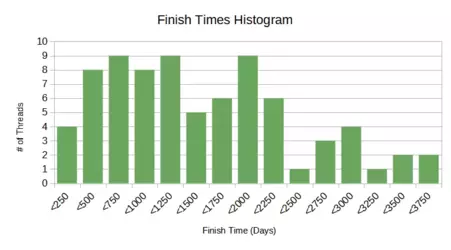 HistogramCorrected.webp