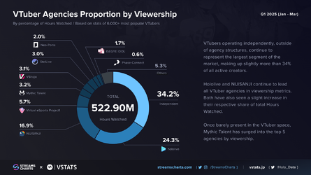 viewershipstreamcharts.webp