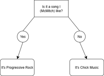 GenreFlowChart.webp