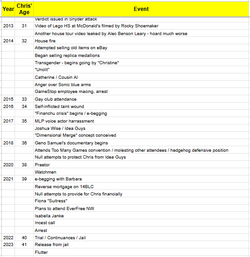 Christory.webp