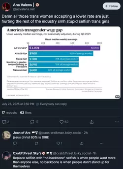 trans-wage-gap.webp