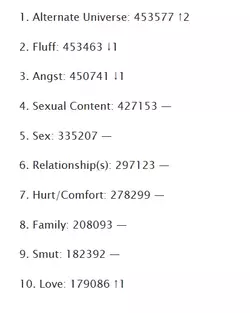 ao3 tags.webp