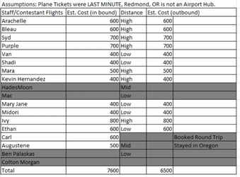 56. Plane Tickets.webp