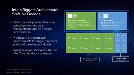 12th Gen Intel Core Desktop Processors Blueprint Presentation Embargoed until Oct 27, 2021 at...webp