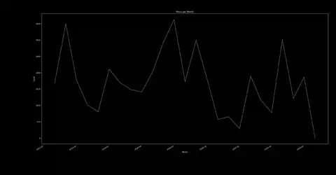 BossmanPostsPerMonth.webp