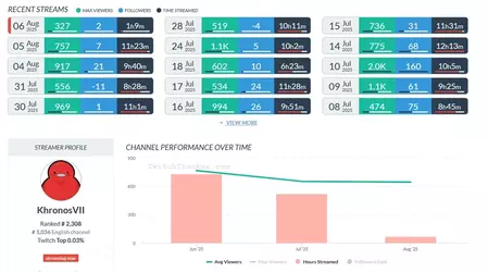 Khronos_TwitchTracker_stats.webp