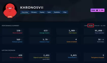 Khronos_TwitchTracker_30days stats.webp