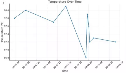 chart.webp