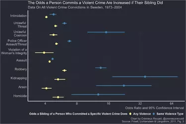 heritability of crime.webp
