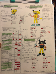 Sonichu stats.png