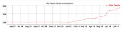 JYtweetgraph.png