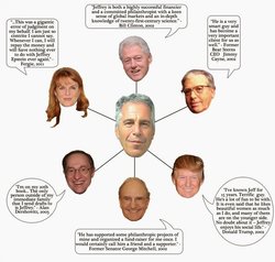 prince andrew, donald trump, alan dershowitz, george mitchell, bill clinton, jimmy cayne, jeff...jpg