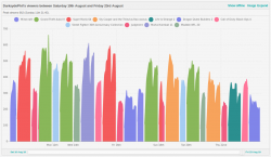 2019-8-24-DSP-Twitch-two-week-views.png