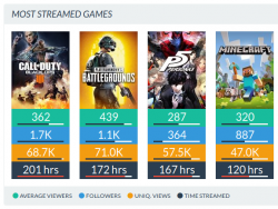 2019-8-24-DSP-Twitch-total-airtime.png