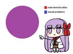 Venn diagram of sexual predators(1).jpg
