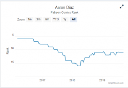 diaz graphtreon 3.png