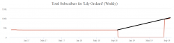Jerry Socialblade Average.png