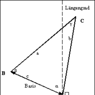 Pure Angulator