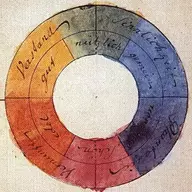 Goethe's Color Wheel