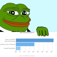 TRANNIES ARE MENTALLY ILL